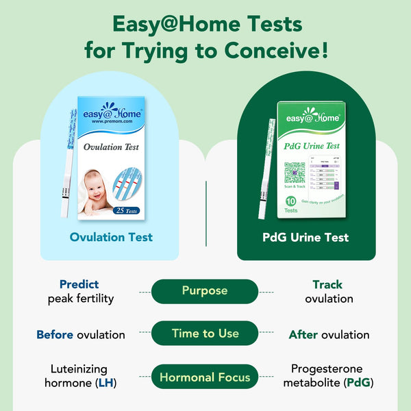 Easy@Home PdG Test Strips: 10 Pack - Track Ovulation Insights with Progesterone Urine Tests – at Home Fertility Test for Women with Premom Ovulation App - PdG (Pregnanediol Glucuronide) Tests