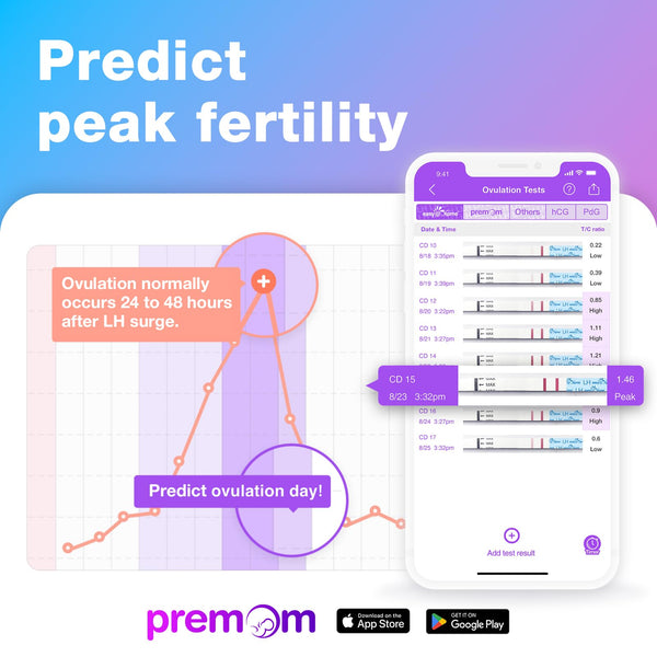 Easy@Home Ovulation Test Predictor Kit : Accurate Fertility Test for Women (Width of 5mm), Fertility Monitor Test Strips, 50 LH Strips with 50 Urine Cups
