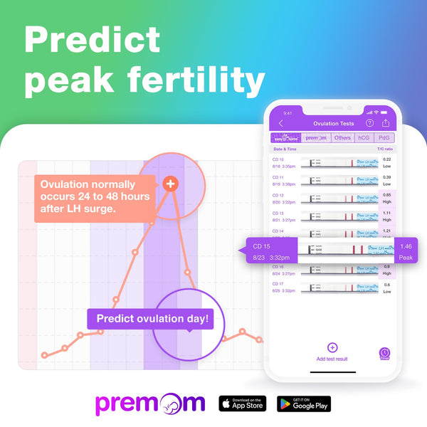 Easy@Home 100 Ovulation Test and 20 Pregnancy Test Strips, FSA Eligible Ovulation Test Kit Powered by Premom Ovulation Predictor Free APP,100LH + 20HCG + 120 Urine Cups-Package May Vary