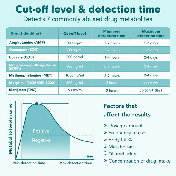 Easy@Home Multidrug Screen Test - At Home Urine Drug Testing Kits For All Drugs Detects Marijuana(THC), Cocaine(COC), Morphine(MOR/OPI 2000), Oxazepam(BZO), Amphetamine(AMP), MET, MDMA#EDOAP-174-5Pack