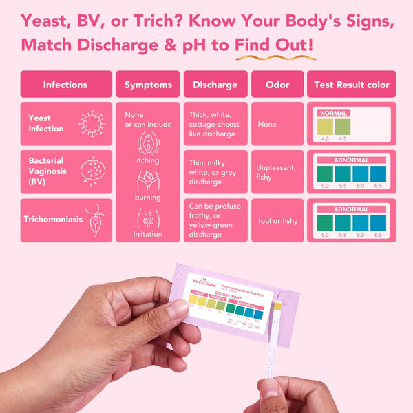 Easy@Home Vaginal pH Test -10 Strips | BV Test Kit at Home for Women | Yeast Infection Test + pH Balance for Women