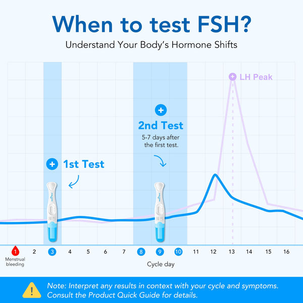 Easy@Home FSH Test Kit for Women, 5 Tests - Midstream Hormone & Cycle Tracking, Compatible with Premom App