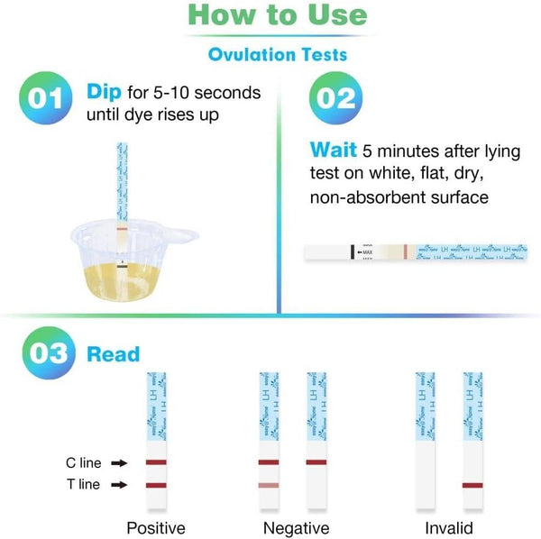 Easy@Home 100 Ovulation Test and 20 Pregnancy Test Strips, FSA Eligible Ovulation Test Kit Powered by Premom Ovulation Predictor Free APP,100LH + 20HCG + 120 Urine Cups-Package May Vary