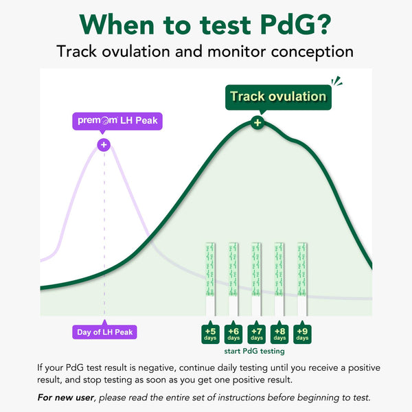 Easy@Home PdG Test Strips: 5 Pack - Track Ovulation Insights with Progesterone Urine Tests – at Home Fertility Test for Women with Premom Ovulation App - PdG (Pregnanediol Glucuronide) Tests