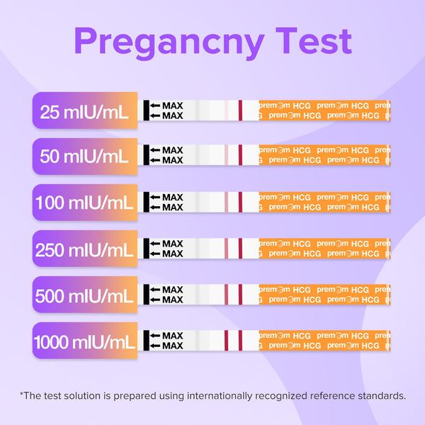 Premom Pregnancy Test Strips - Early Detection Pregnancy Test Kit Powered by Premom Ovulation Predictor APP (50 Count)