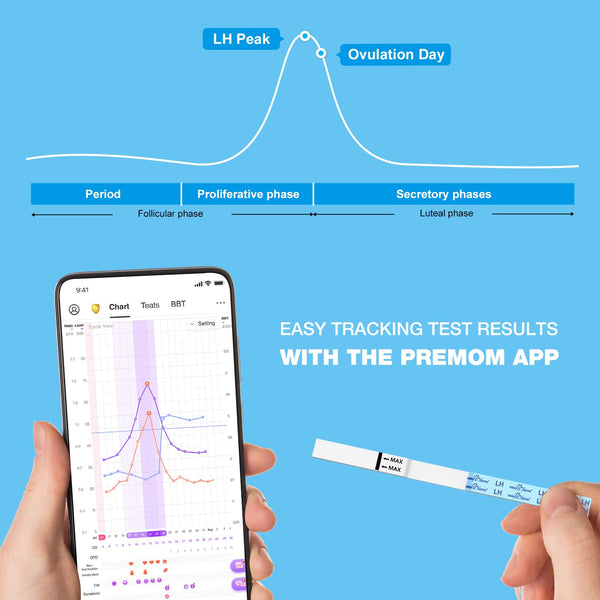 Easy@Home Ovulation & Pregnancy Test Strips Kit: 25 Ovulation Tests 10 Pregnancy Tests & 35 Large Urine Cups - Powered by Premom Ovulation APP | 25LH + 10HCG + 35 Urine Cups
