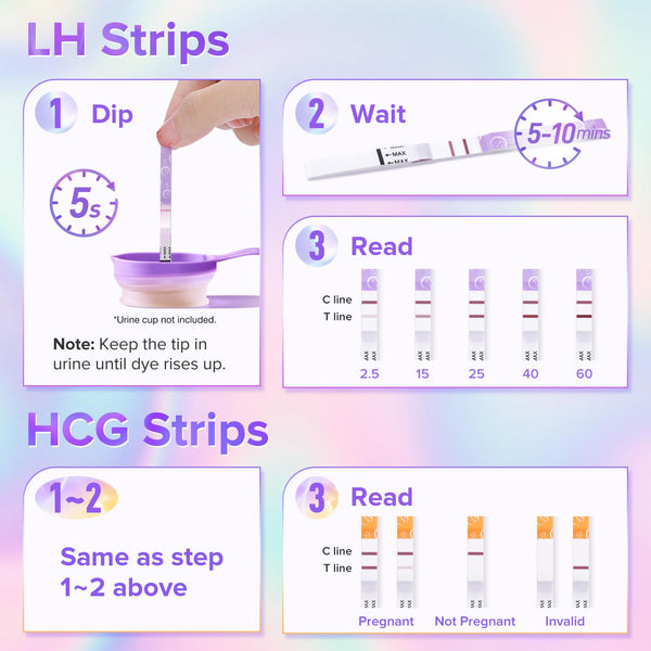 Premom Quantitative Ovulation Predictor Kit: 25 Ovulation Test Strips + 5 Pregnancy Test Strips Combo, with Smart Digital Ovulation Reader App - Accurate Numerical LH Tests