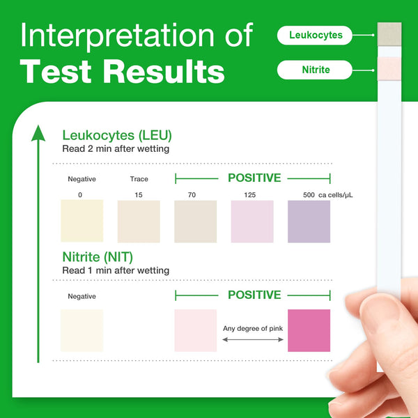 Easy@Home Urinary Tract Infection Test Strips, 25 Pack- UTI-25BTL-PCS:25