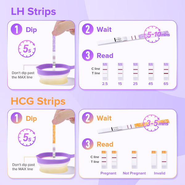 Premom Quantitative Ovulation & Pregnancy Test Kit with Sperm Friendly Fertility Gel: 25 LH + 5 HCG Strips + 2 Pee Cups + 2oz Fertility Gel | Accurate LH Tracking | pH Balanced | Works with Premom App