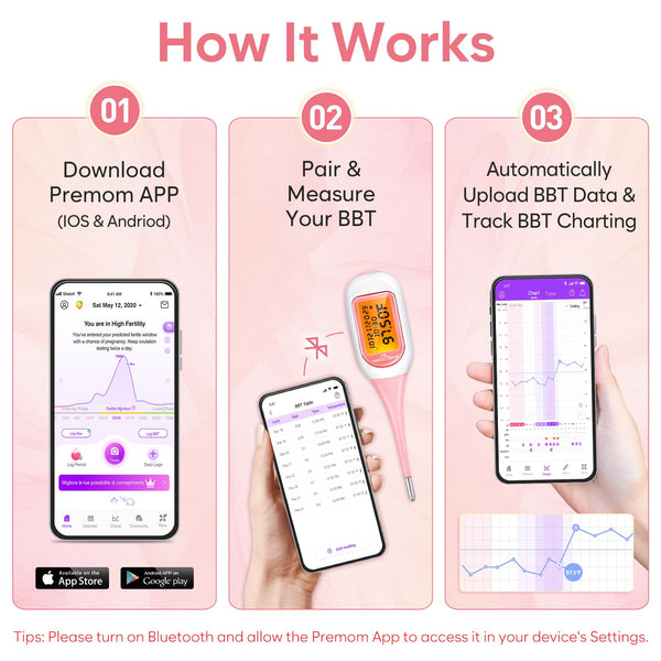 Easy@Home Smart Basal Thermometer for Women: Digital BBT Auto Sync with Premom App - Large Screen and Backlit Body Temperature - FSA Eligible, Charting, Precise Fertility Prediction | EBT-300