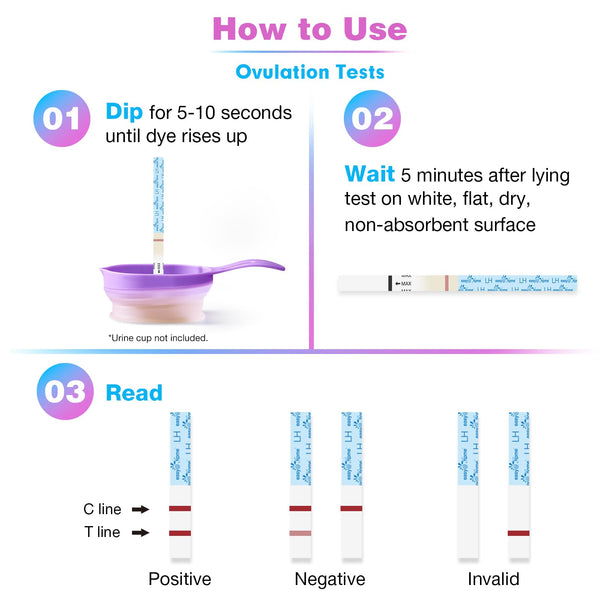 Easy@Home 50 Ovulation Test Strips and 20 Pregnancy Test Strips Combo Kit, (50 LH + 20 HCG)-Package May Vary