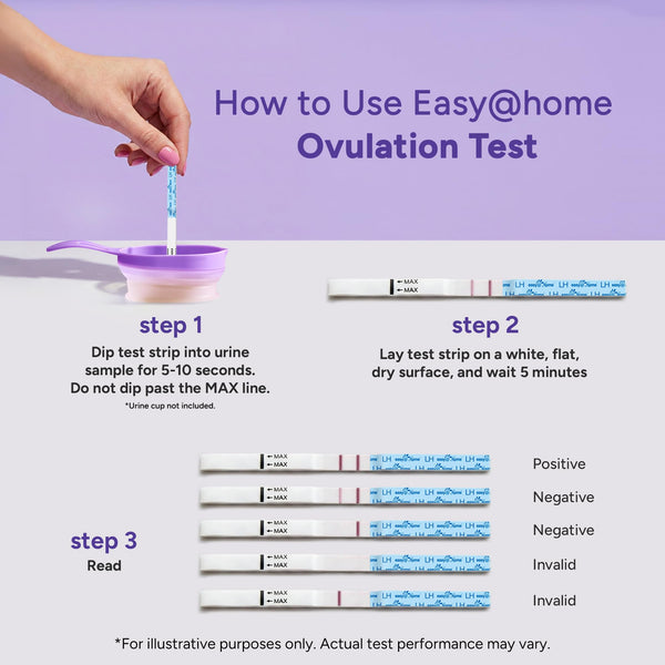 Easy@Home Ovulation & Pregnancy Test Strips Kit - 25 LH Ovulation Strips + 10 HCG Pregnancy Tests - Accurate Fertility Tracker (OPK) - Compatible with Premom App