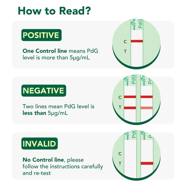 Easy@Home PdG Test Strips: 10 Pack - Track Ovulation Insights with Progesterone Urine Tests – at Home Fertility Test for Women with Premom Ovulation App - PdG (Pregnanediol Glucuronide) Tests