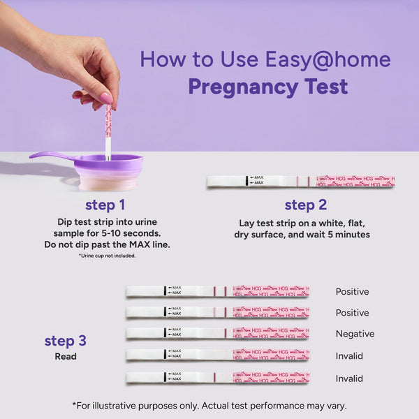 Easy@Home Ovulation & Pregnancy Test Strips Kit - 25 LH Ovulation Strips + 10 HCG Pregnancy Tests - Accurate Fertility Tracker (OPK) - Compatible with Premom App