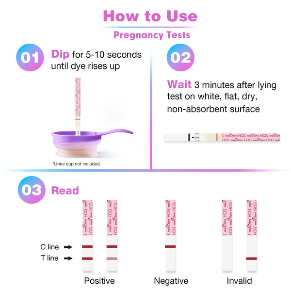 Easy@Home 50 Ovulation Test Strips and 20 Pregnancy Test Strips Combo Kit, (50 LH + 20 HCG)-Package May Vary