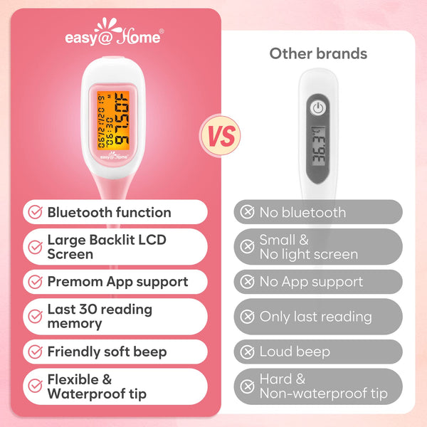 Easy@Home Smart Basal Thermometer for Women: Digital BBT Auto Sync with Premom App - Large Screen and Backlit Body Temperature - FSA Eligible, Charting, Precise Fertility Prediction | EBT-300