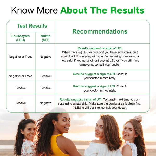 Easy@Home UTI Test Strips: Highly Accurate Urinary Tract Test Kit for Women Men, Bladder Infection Urine Testing, Quick Results, OTC Use (UTI - 5 Pack)
