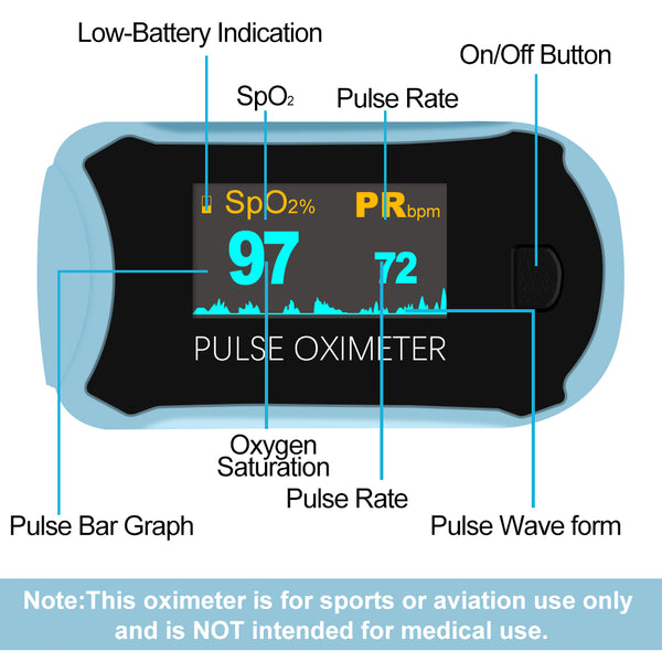 Clearance - Easy@Home Fingertip Pulse Oximeter SpO2 Blood Oxygen Saturation Meter and Heart Rate Monitor, Rotatable OLED Display-Only for UK