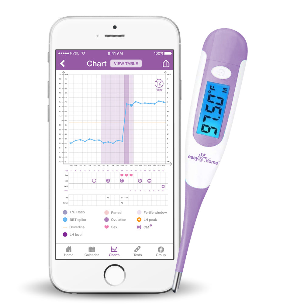 Easy@Home Digital Basal Thermometer With Blue Backlight LCD Display,  1/100th Degree High Precision and Memory Recall, Perfect For Ovulation  Tracking