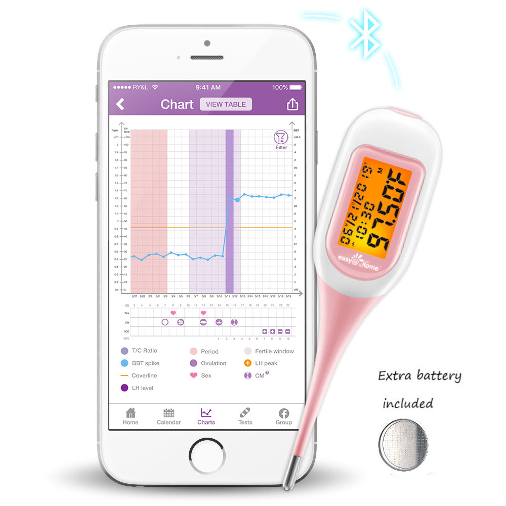 Easy@Home Smart Basal Thermometer, Large Screen and Backlit, FSA Eligible,  Period Tracker with Premom(iOS & Android) - Auto BBT Sync, Charting