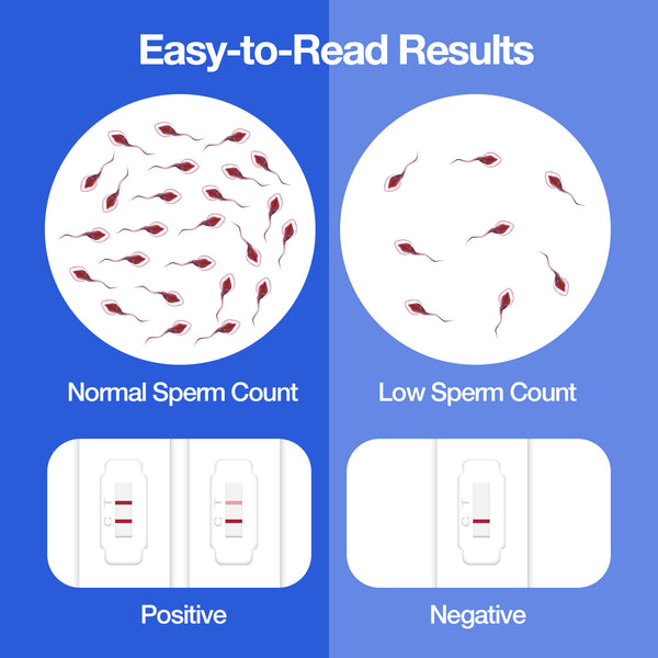 Easy@Home Male Fertility Sperm Test: Indicates Normal or Low Sperm Count | Convenient Accurate Private Semen Analysis for Men, 1 Pack