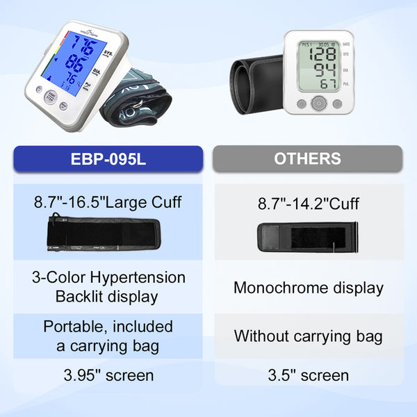 Large Cuff Easy@Home Digital Upper Arm Blood Pressure Monitor, 3-Color Hypertension Backlit Display & Pulse Meter-FDA Cleared for OTC, IHB Indicator, 2 User, FSA Eligible EBP-095L