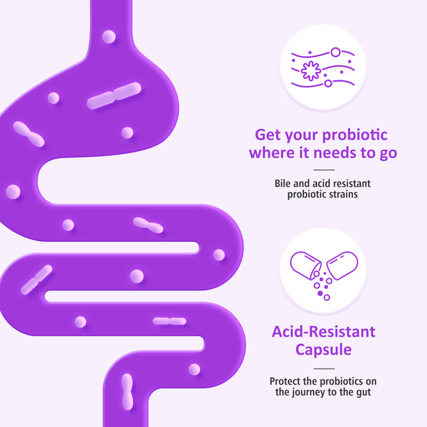 Premom Probiotics for Women's Digestive Health, 25 Billion CFU Probiotics Capsule with 10 Optimal Probiotic Species- Prenatal Daily Supplement Supports a Healthy Gut