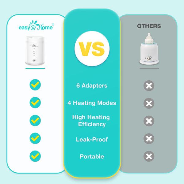 Portable Baby Warmer Bottle Milk: Easy@Home Warmer for Newborn Breastmilk and Formula with 6 Adapters 3 Minutes Fast Heating - Travel Bottle Warmer Fits in Any Storage Bag EMW001