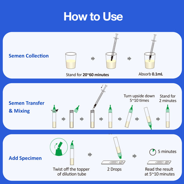 Easy@Home Male Fertility Sperm Test: Indicates Normal or Low Sperm Count | Convenient Accurate Private Semen Analysis for Men, 1 Pack