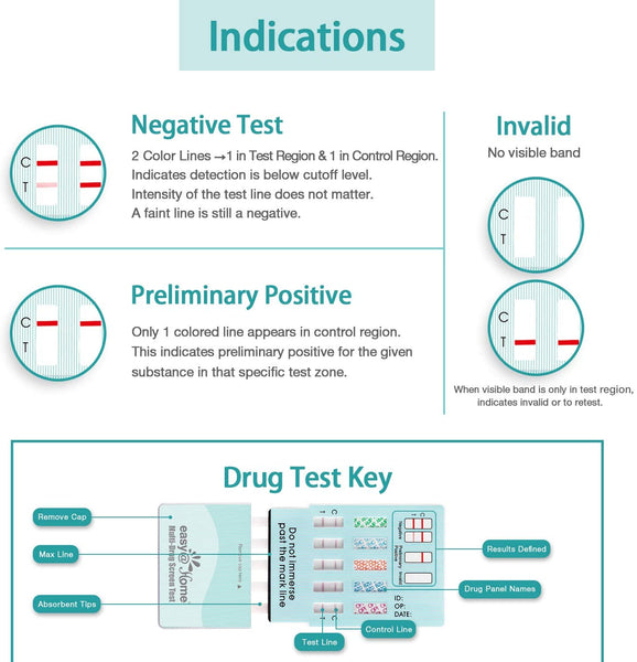 How to read a drug test. What is a negative result on a drug test.