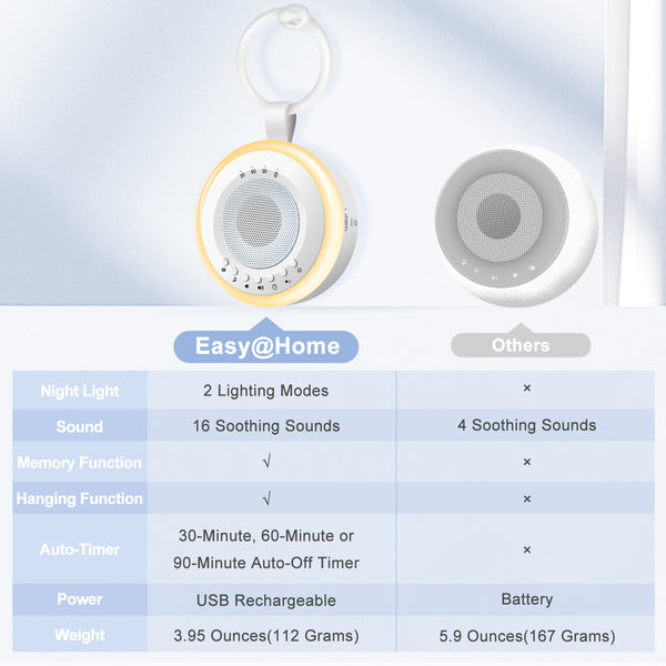 Portable Baby White Noise Sound Machine: Easy@Home 2 in 1 Soother & Night Light | 16 Soothing Lullaby Sounds & Natural Sounds & 3 Timer Settings for Travel | USB Rechargeable | Easy Hanging | GM-02