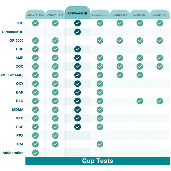 Areta 12 Panel Drug Test Kit Substances Chart