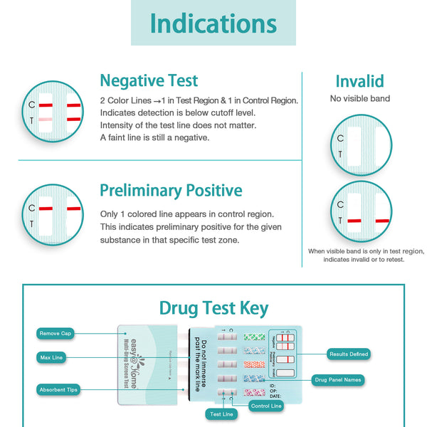 Easy@Home 5 Panel Instant Drug Test Dip EDOAP-754