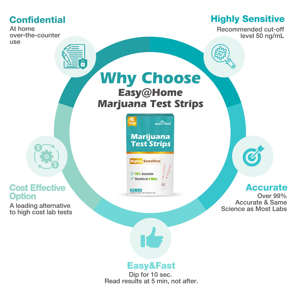 Easy Home Drug Test Cutoff Levels Easy@Home Marijuana Test Strips: THC Urine Drug Test Kit for At Home O