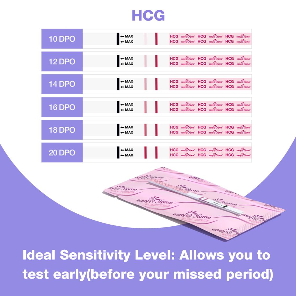 Easy@Home Pregnancy Test Strips Kit: 100-Pack HCG Test Strips, Early D